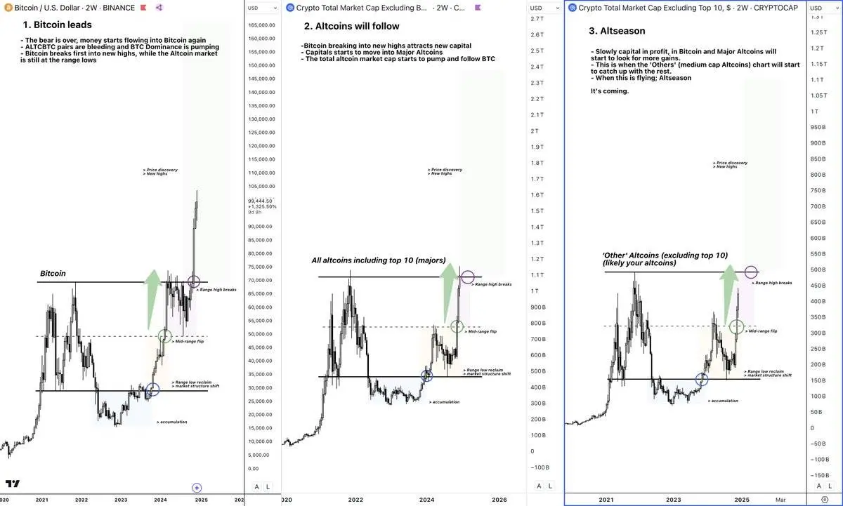 解码山寨季：6 大建仓策略，助你把握山寨行情